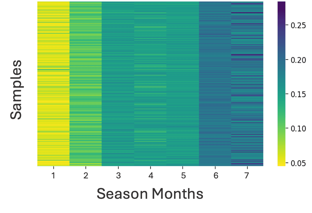 Attention heatmap — Corn