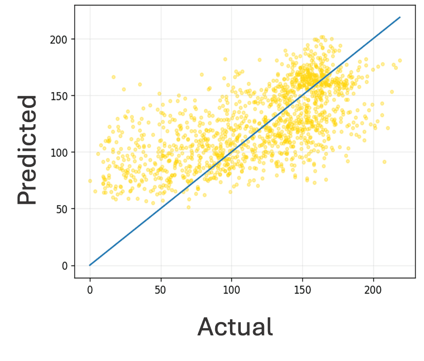 CNN-LSTM scatterplot — Corn